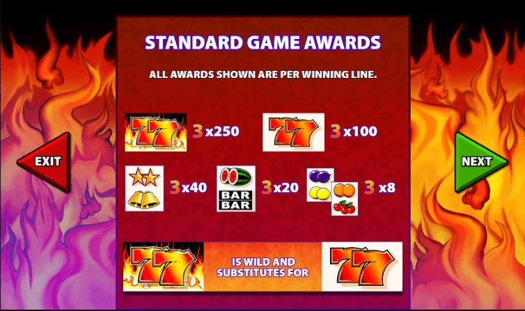 The 5 Most Popular Online Slot Games on Kong Casino