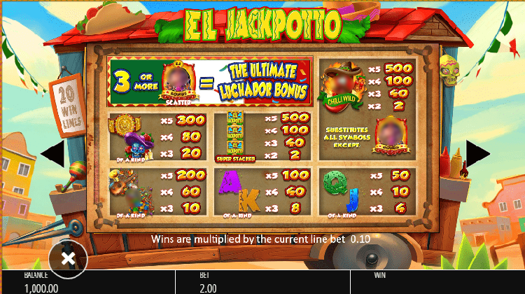 El Jackpotto Slot Paytable