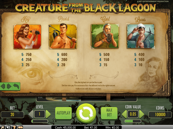 Creature From The Black Lagoon Slot Paytable