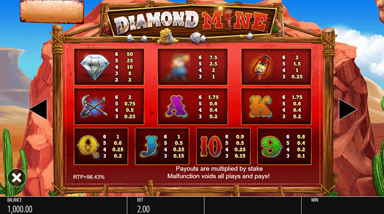 Diamond Mine Slot Paytable