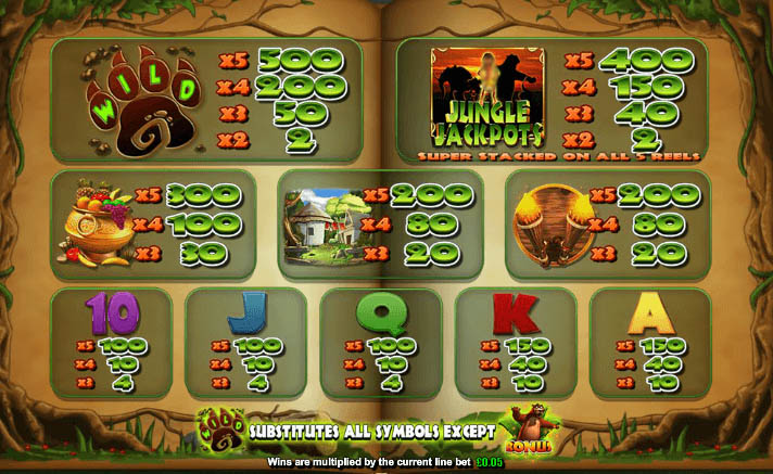 Jungle Jackpots Mowgli’s Wild Adventure Paytable